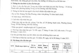 TT Kiểm soát Bệnh tật tỉnh TM số 1123 ngày 27.10.2023 vv mời chào Báo giá sửa chữa, bảo dưỡng thiết bị y tế