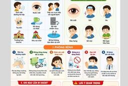 Phòng bệnh do virus ADENO