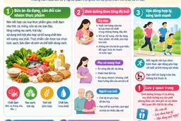 Ăn uống đa dạng, đủ chất, vận động hợp lý và sống khoẻ mỗi ngày