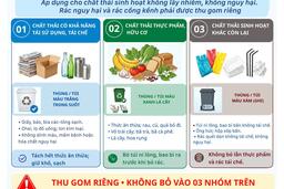 Phân loại chất thải sinh hoạt ngay tại nguồn ở các cơ sở Y tế