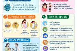 Chủ động phòng, chống cúm mùa