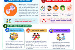CHỦ ĐỘNG PHÒNG BỆNH DO NÃO MÔ CẦU!